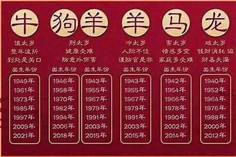 1972属什么|1972年是属什么生肖